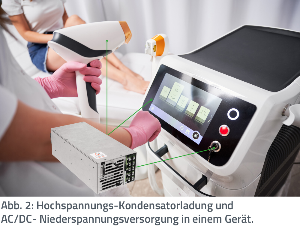 Eine Lösung für alle Verbraucher